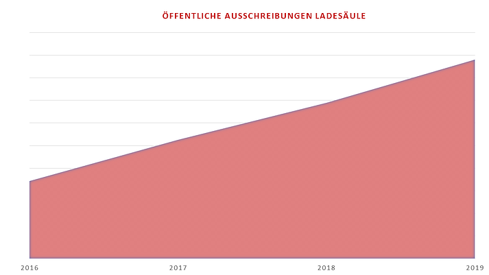 Grafik1