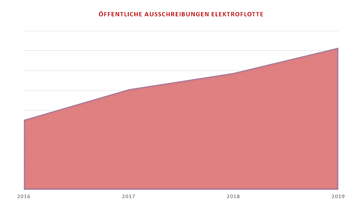 Grafik2