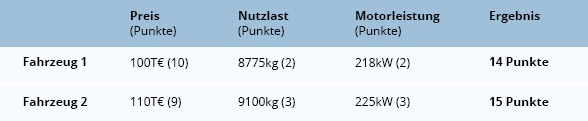 dtad-blog-beispiel-angebotsentscheidung