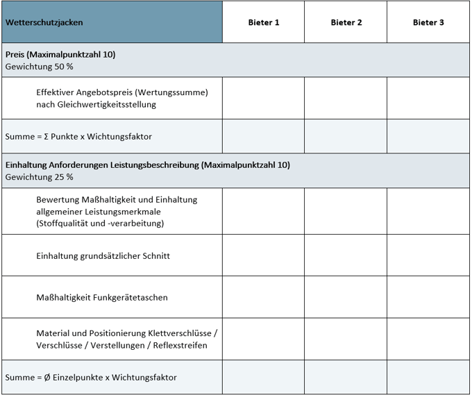 Bewertungsmatrix_DTAD Blogbeitrag