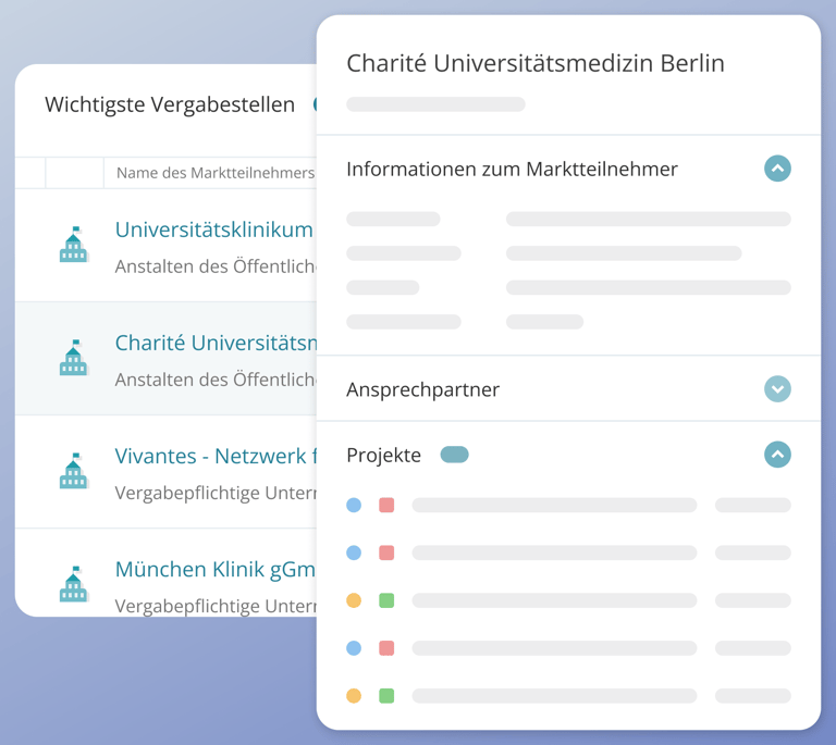 DTAD Plattform - Die richtigen Auftraggeber identifizieren