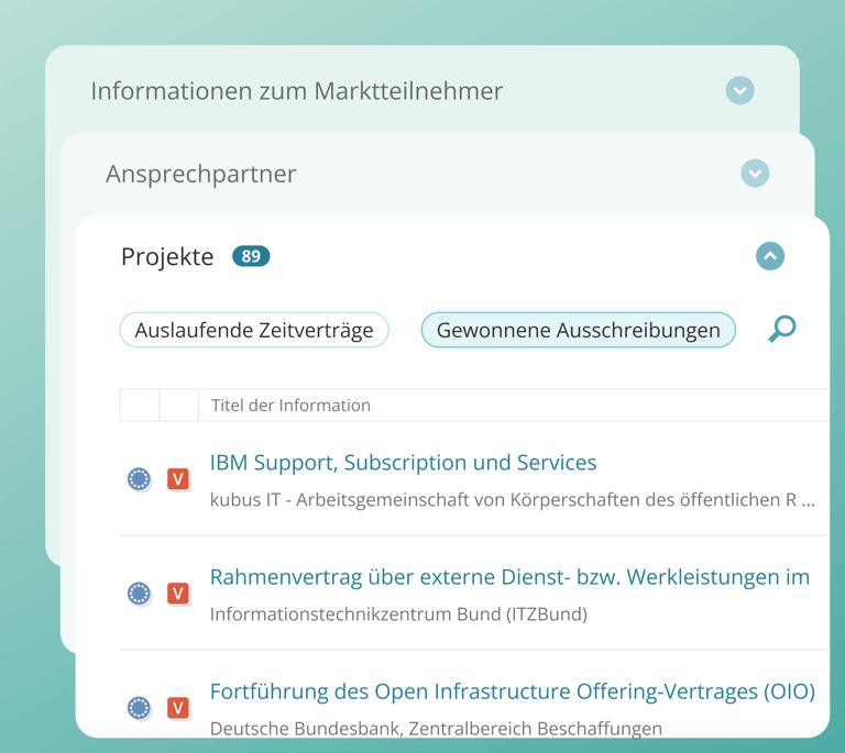 DTAD Plattform - Den Wettbewerb verstehen