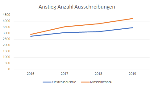 abb1
