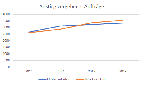abb2
