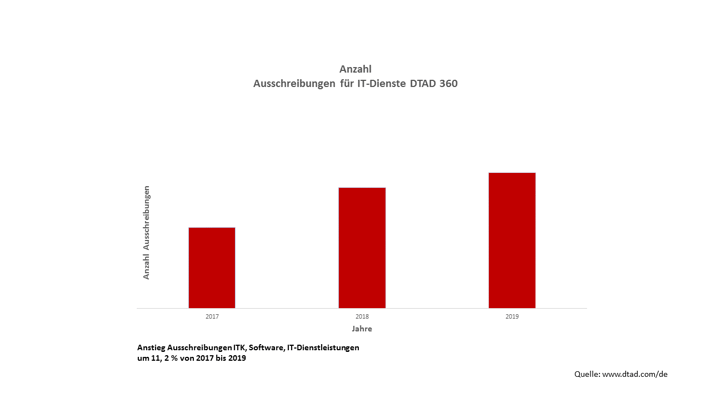 abb3